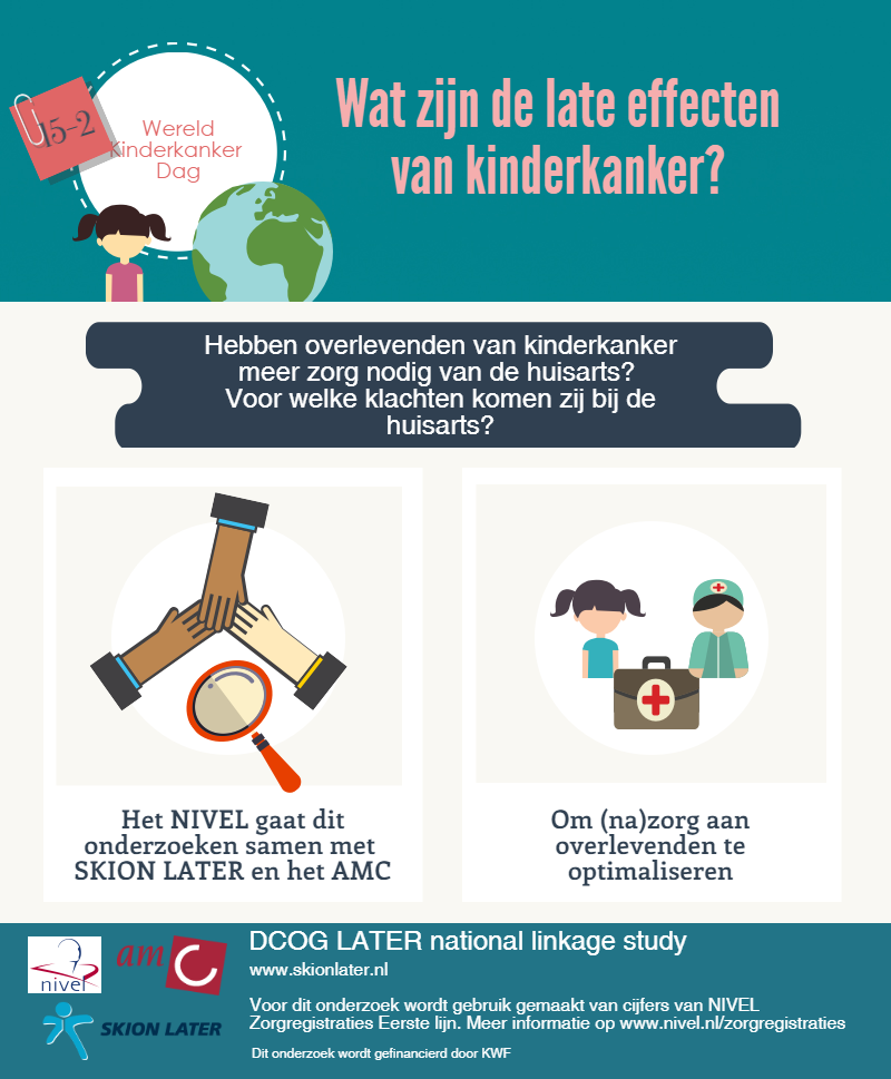 Hebben overlevenden van kinderkanker meer zorg nodig van de huisarts?