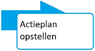 Actieplan opstellen