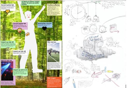 Nivel-bodymaps-tools