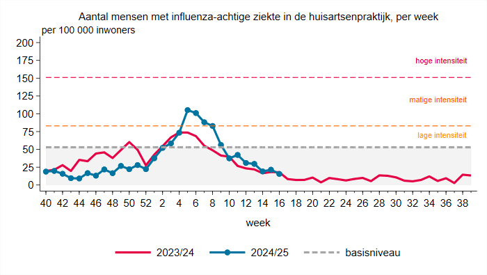 plaatje niet beschikbaar