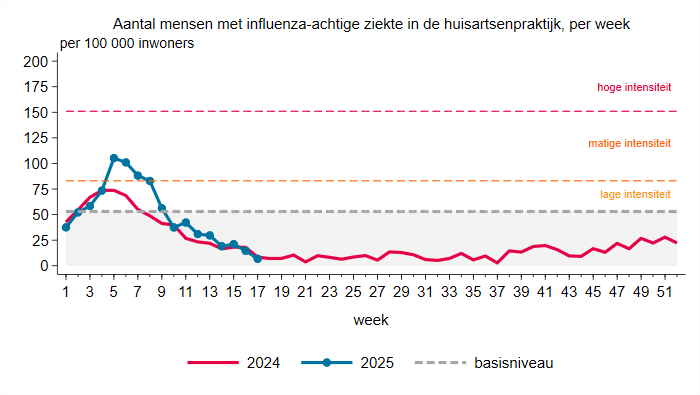 plaatje niet beschikbaar