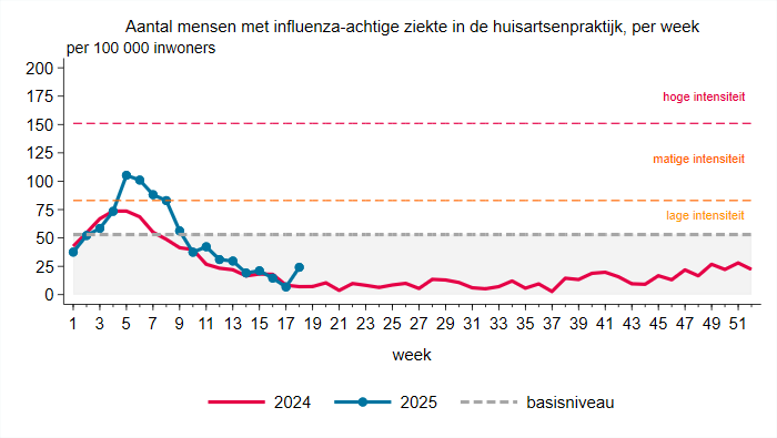 plaatje niet beschikbaar