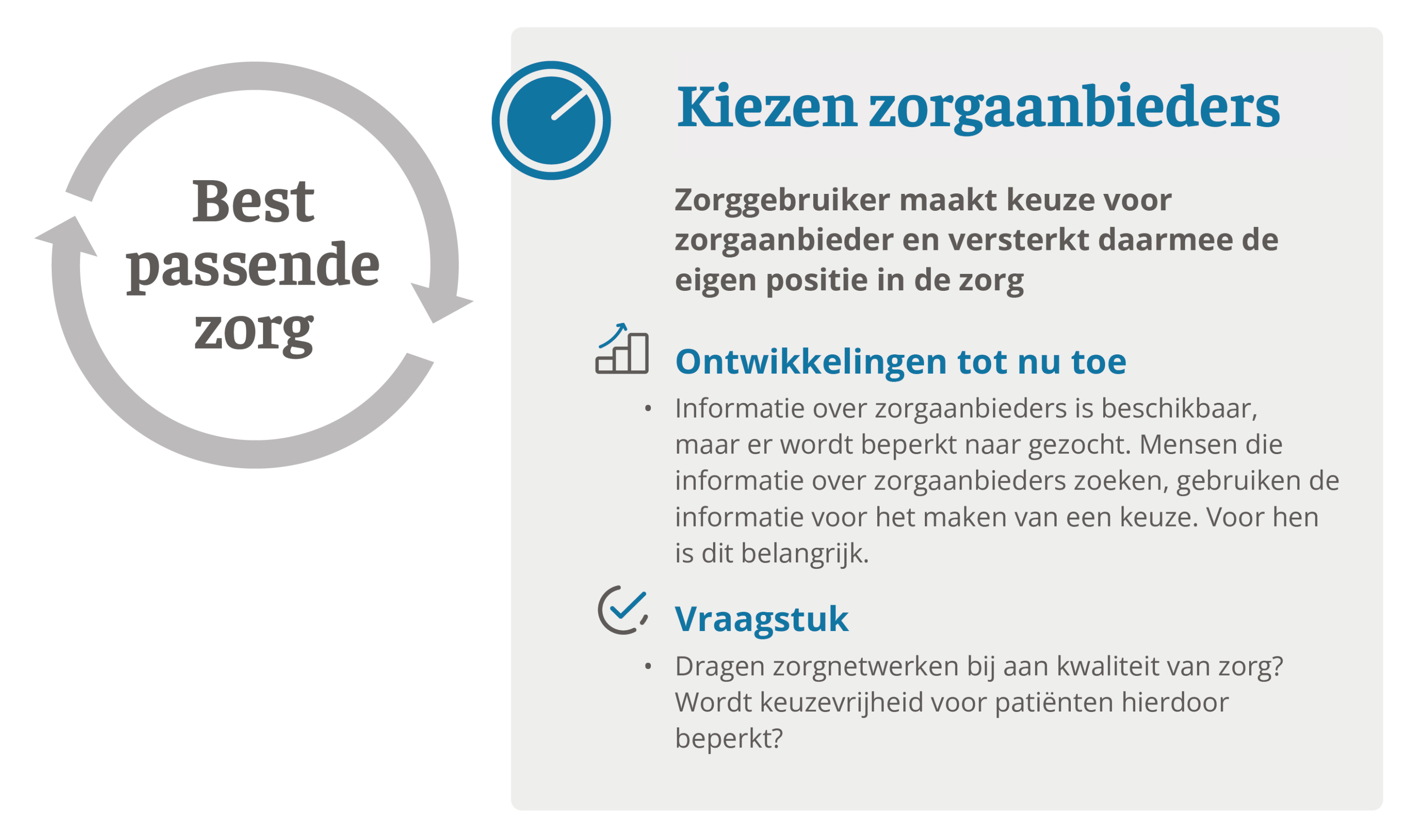 Kiezen-zorgaanbieders-Transparantiemonitor