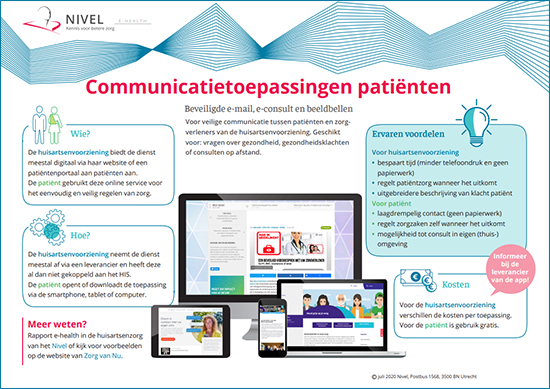 Nivel-infographic-e-health-toepassingen