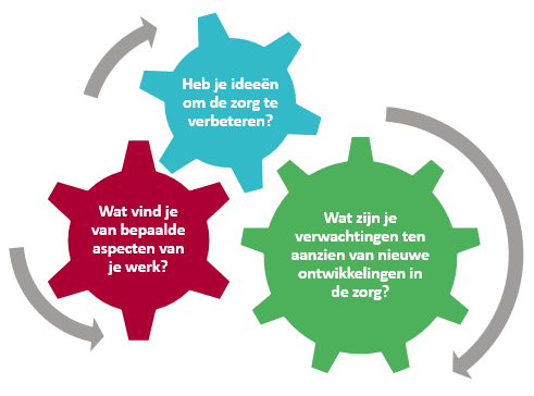 Nivel-panel-vv-deelnemersvragen