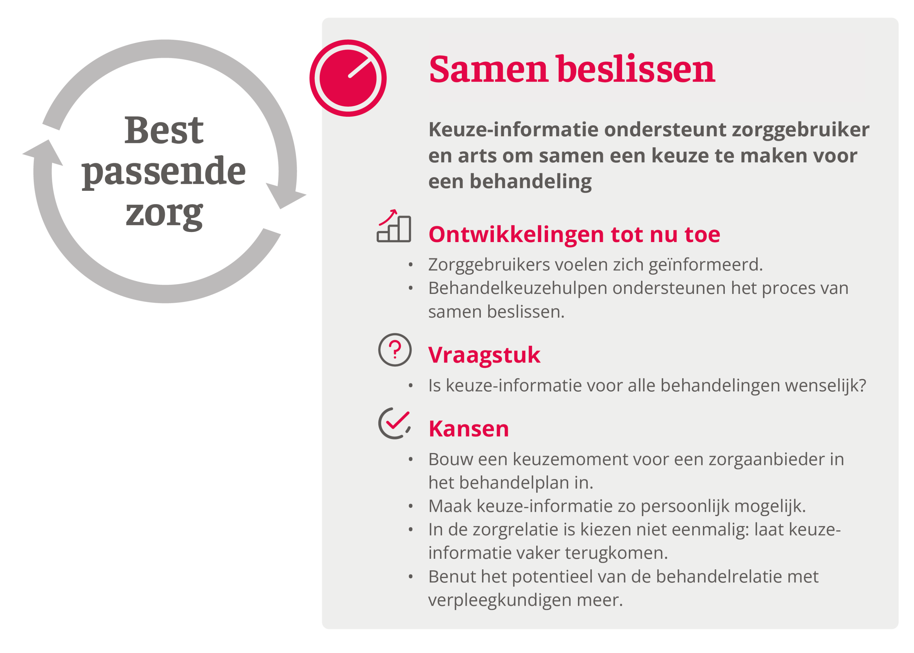 Samen-beslissen-Transparantiemonitor