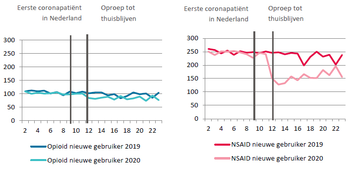 opioiden-grafieken