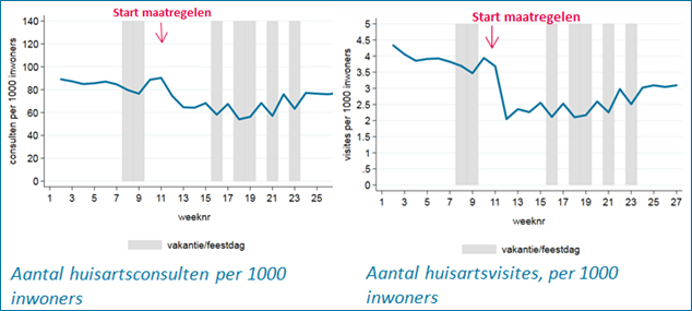 grafieken factsheet 6