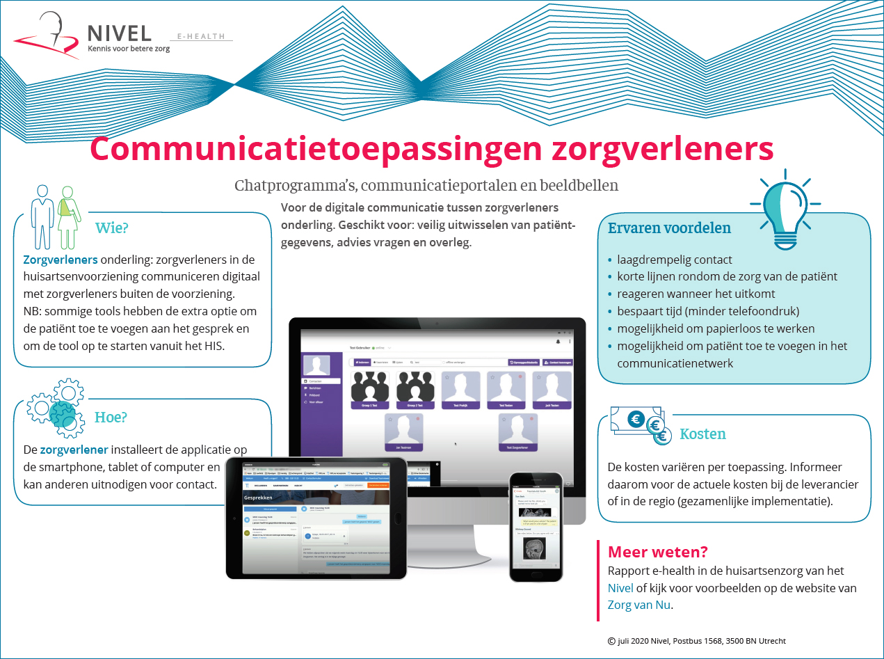 Communicatietoepassingen zorgprofessionals