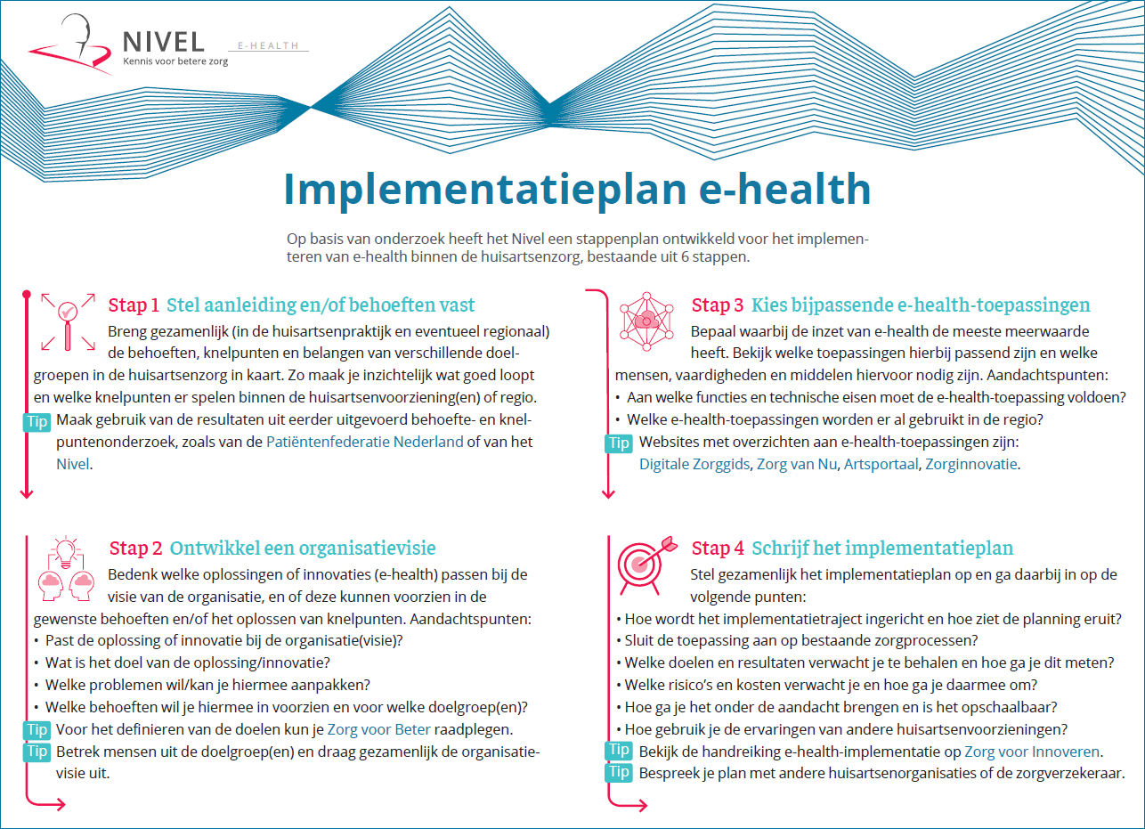 Implementatieplan e-health