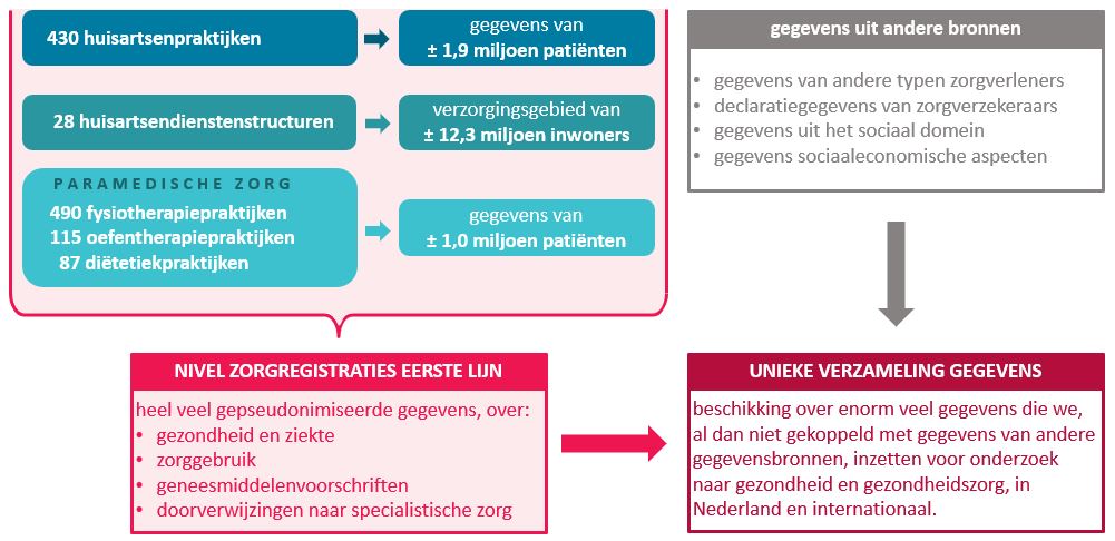 Nivel_nzr-schat-aan-data