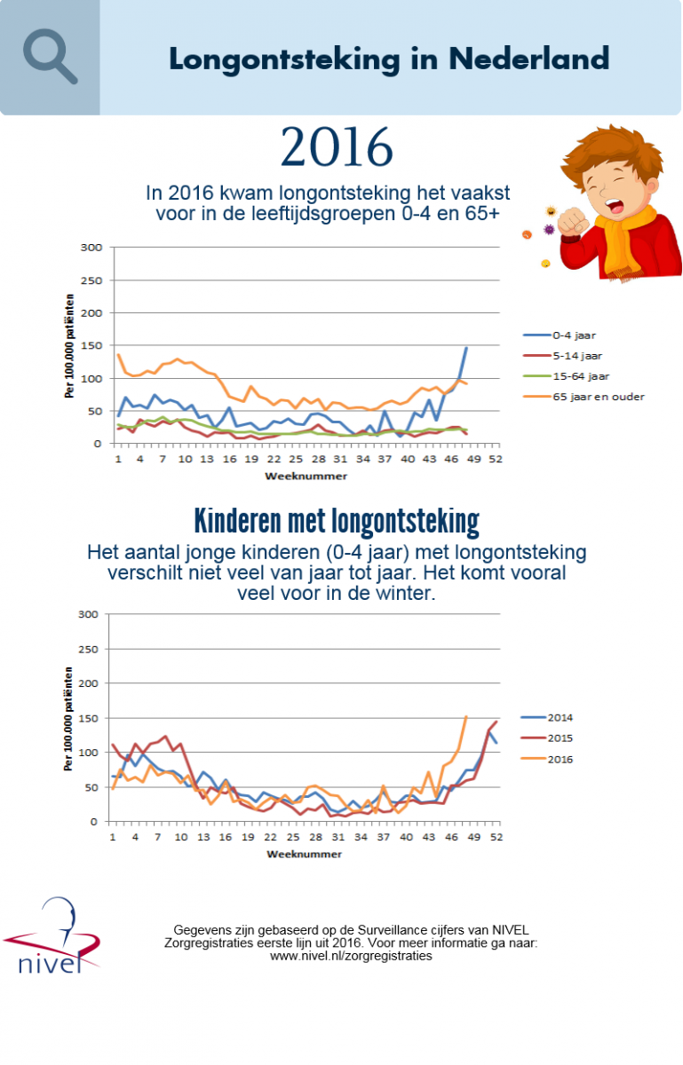 Serious Request: de Nederlanse cijfers