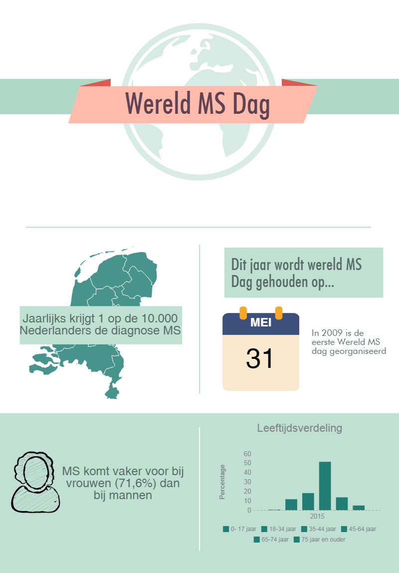 Wereld MS Dag