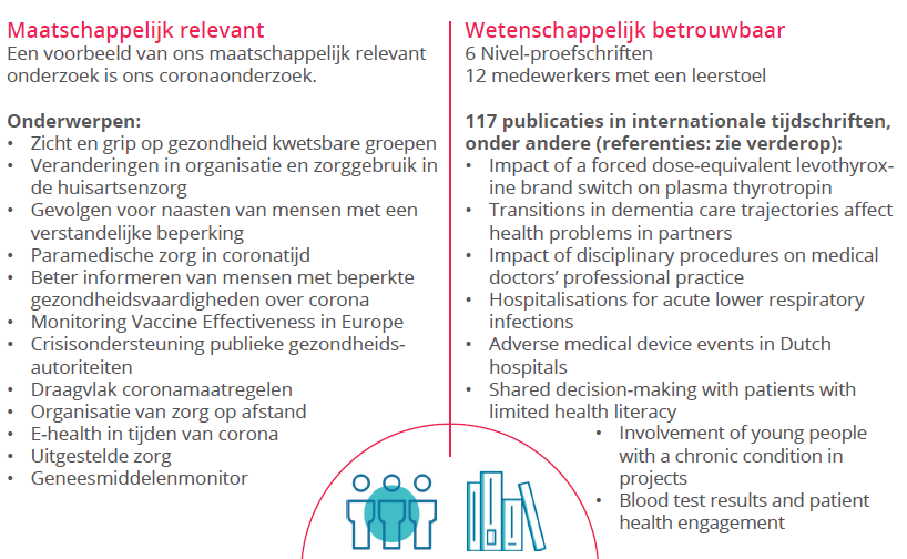 Fragment uit Nivel Jaarverslag 2020