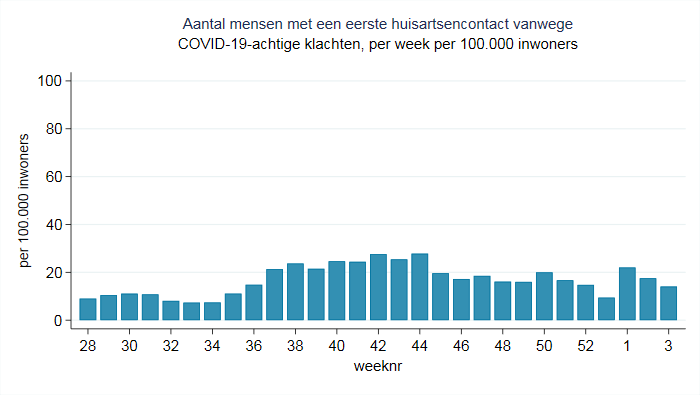 Aantal