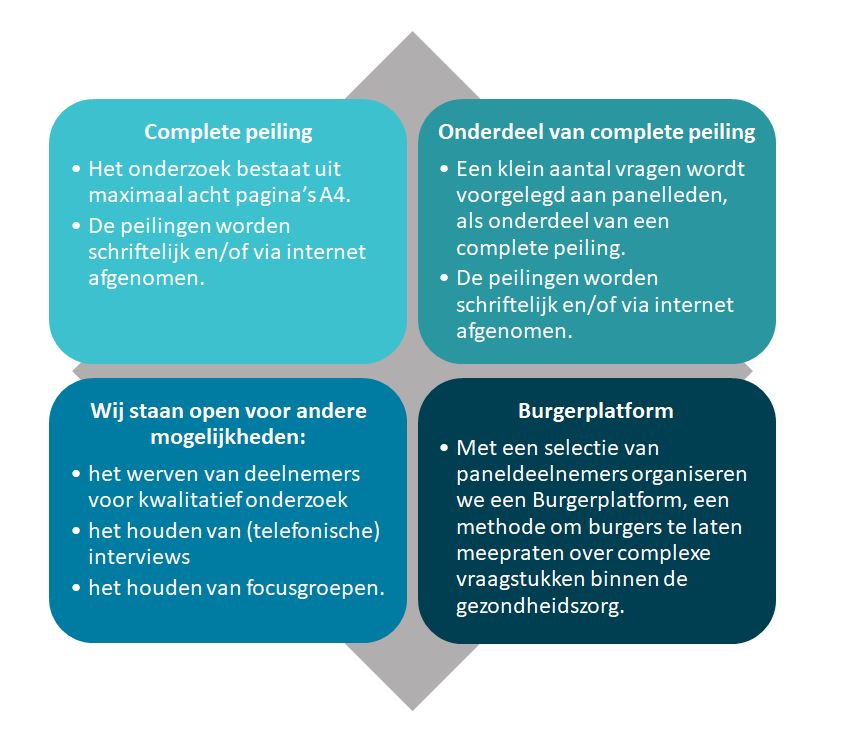 Onderzoek laten doen