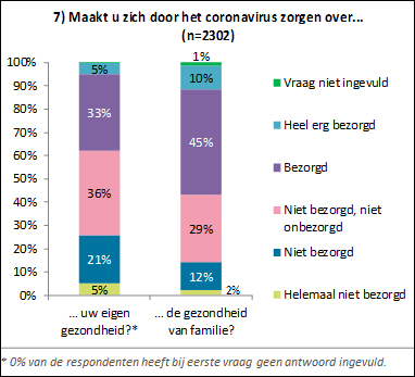 Hoe kijken burgers in Nederland aan tegen het coronavirus en COVID-19?