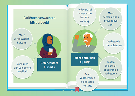 Hoe kijken patiënten en huisartsen tegen online inzage aan?