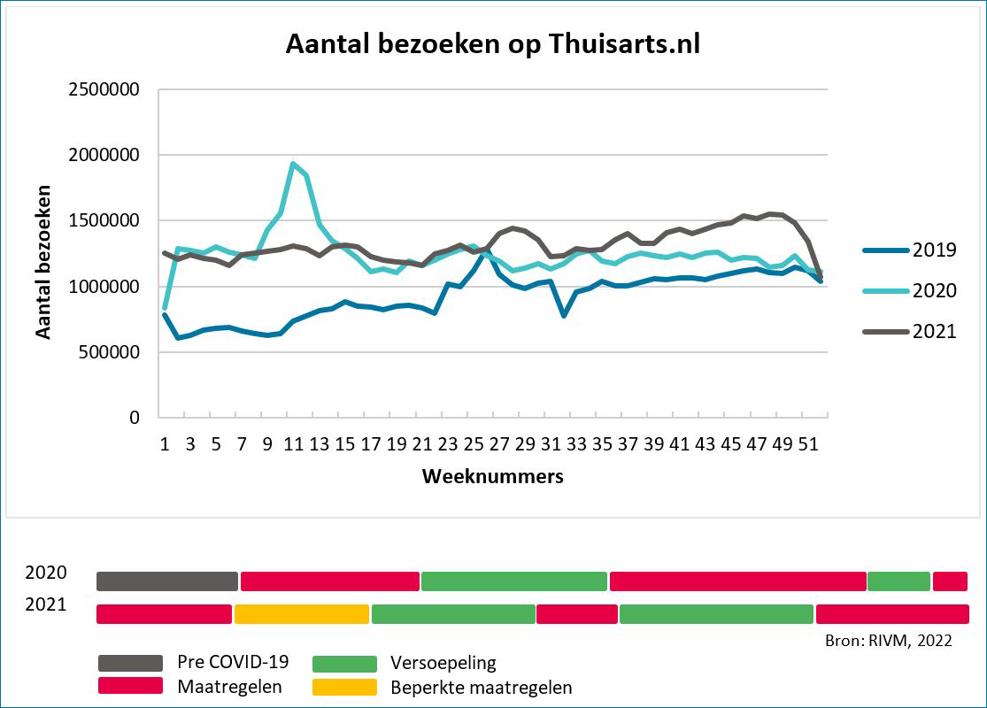 Bezoek thuisarts.nl