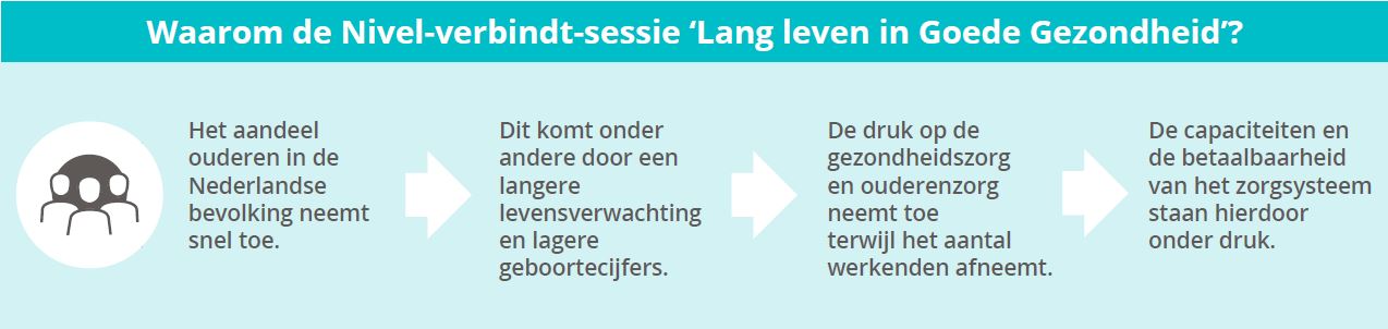 Uitkomsten Nivel-verbindt-sessie