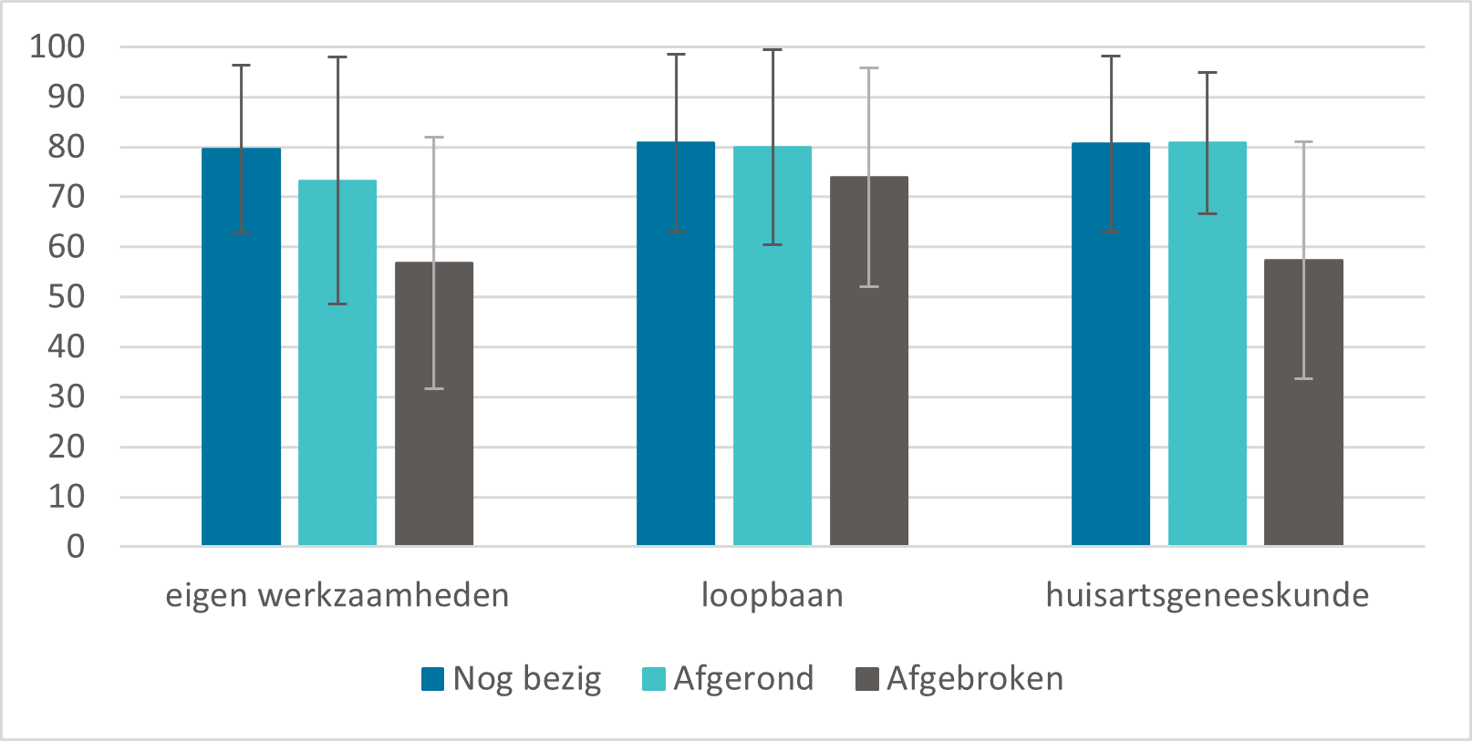 Ervaren meerwaarde