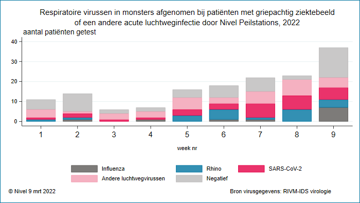 Griepepidemoie op komst?