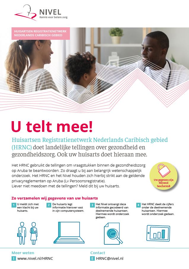 Wachtkamerposter Aruba