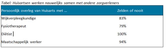 Aruba_samenwerken