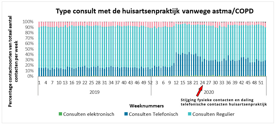 Contactsoorten