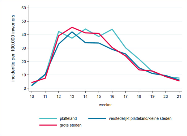 Cijfers tot en met 24 mei 2020 (week 10-21)