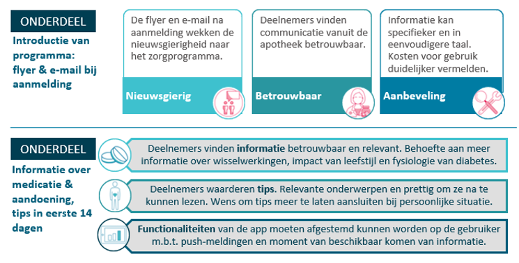 Digitale ondersteuning met ‘Persoonlijk advies diabetes’