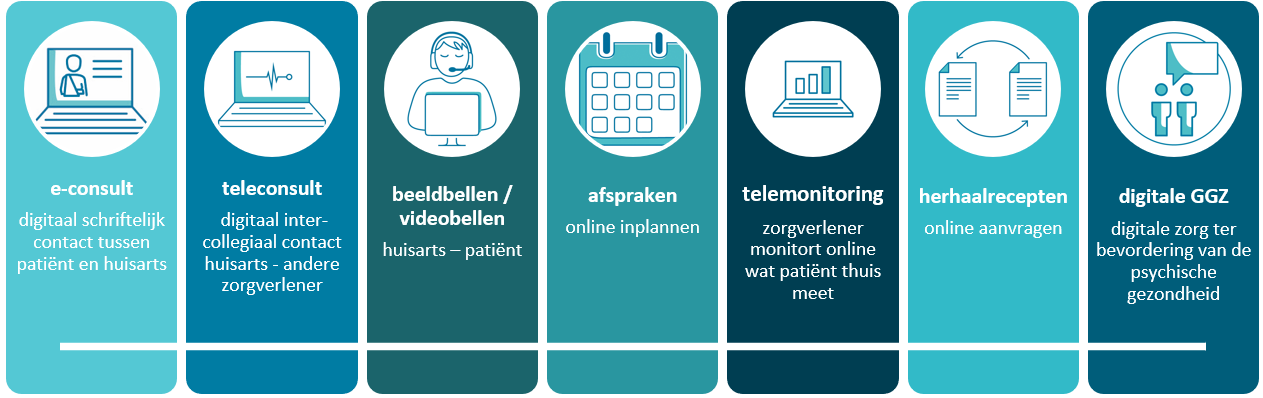 E-health toepassingen