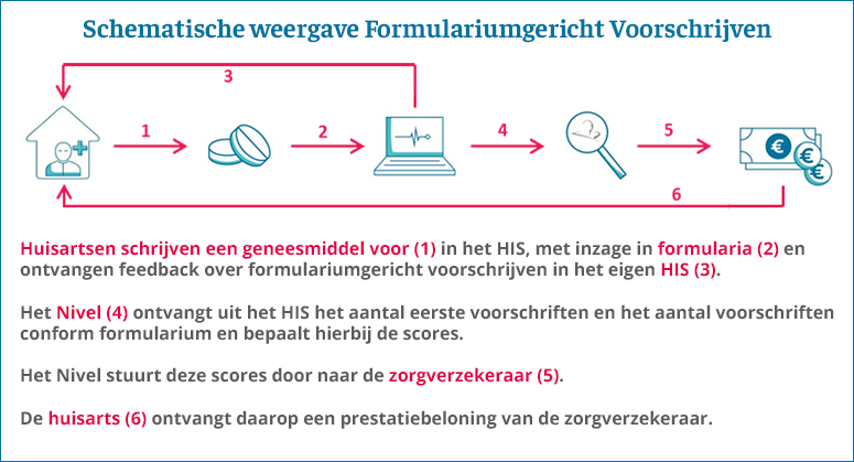 FGV