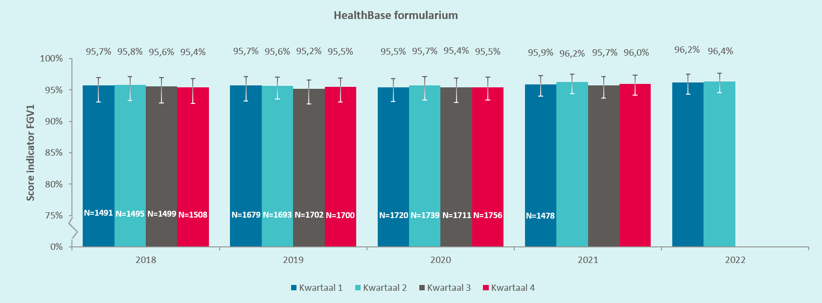 Healthbase