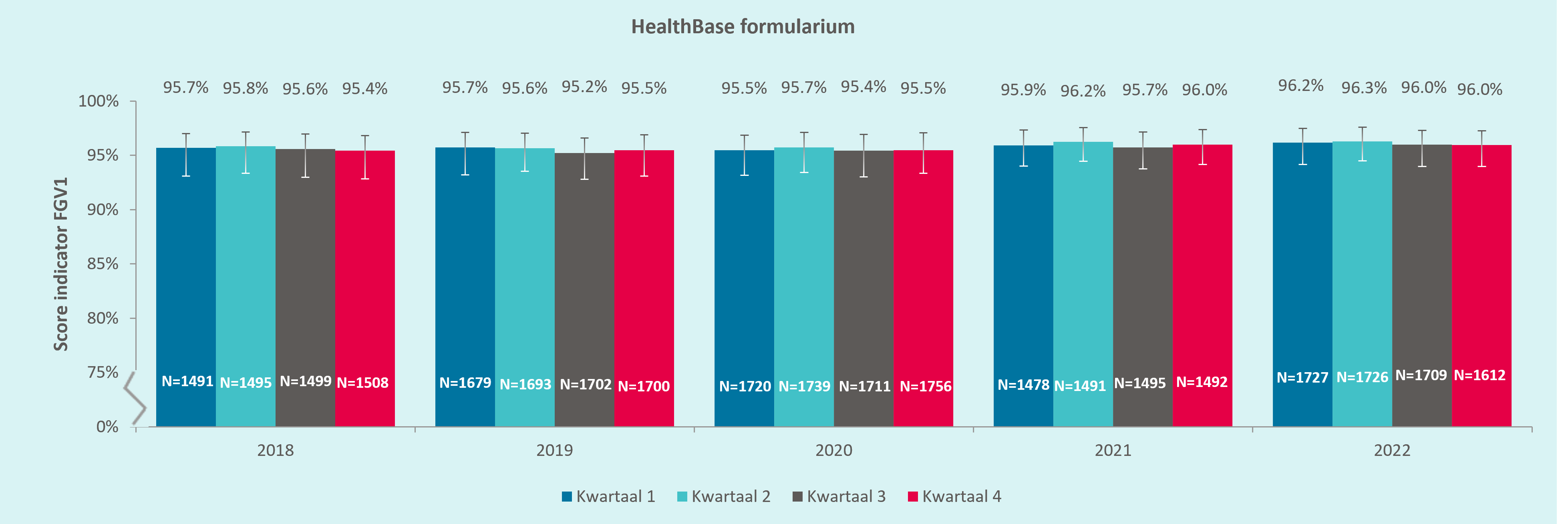 Healthbase