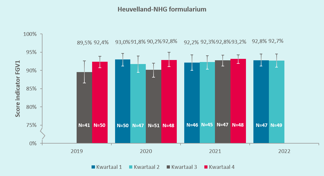 Heuvelland-NHG combinatietoets
