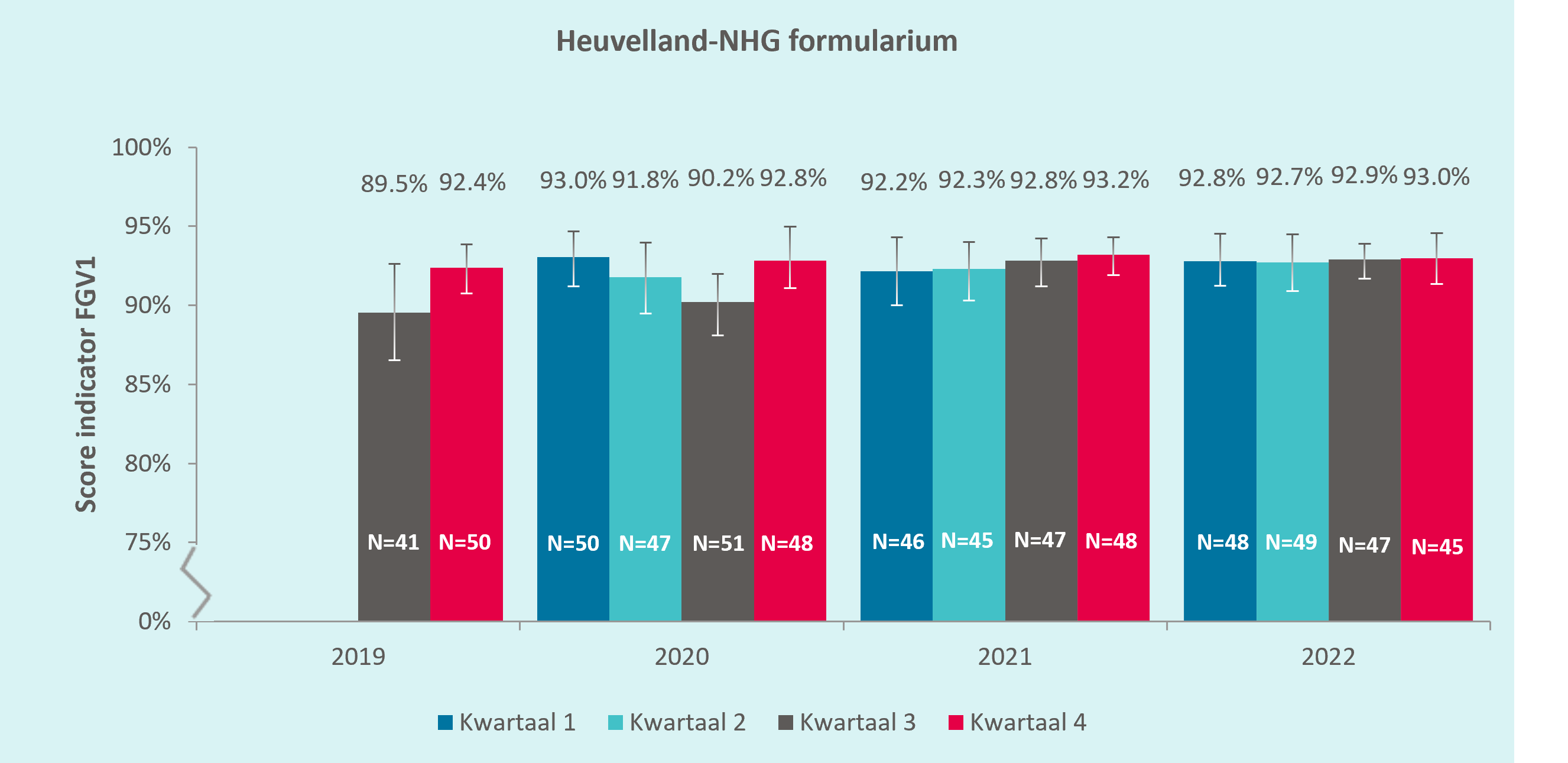 Heuvelland-NHG combinatietoets