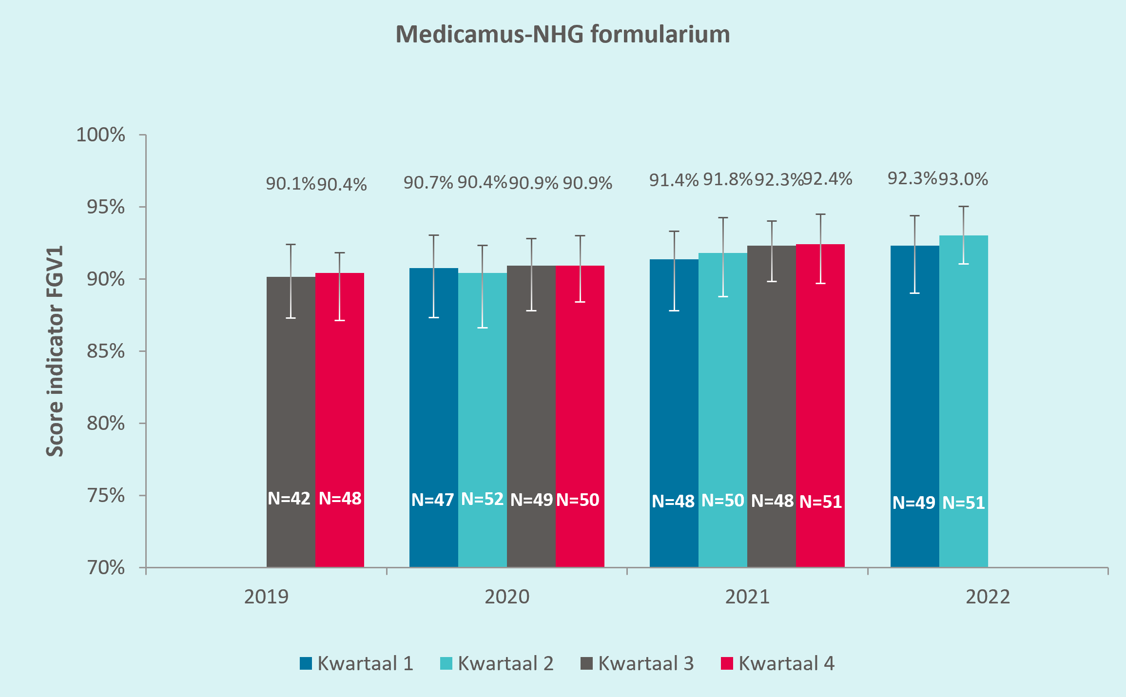 Medicamus-NHG