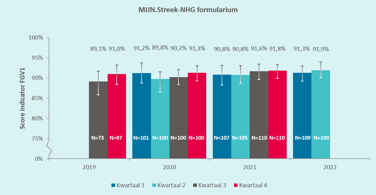 Mijn.streek-NHG