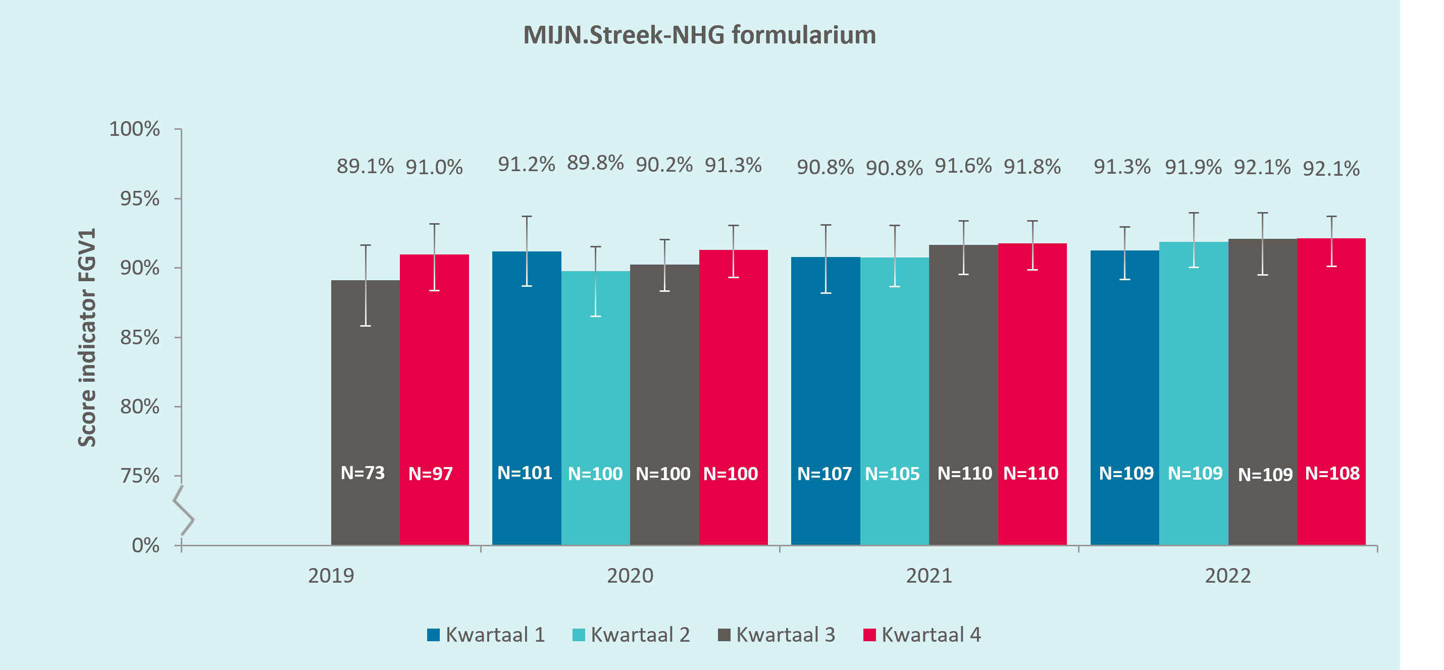 Mijn.streek-NHG