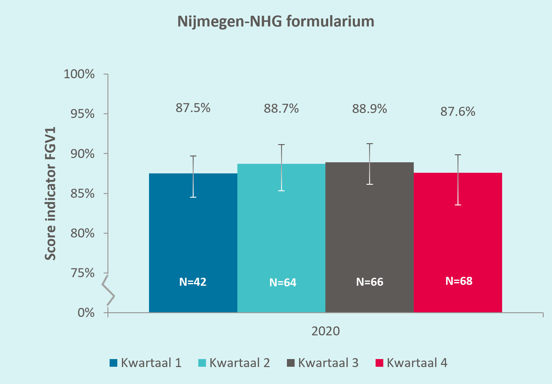 Nijmegen-NHG