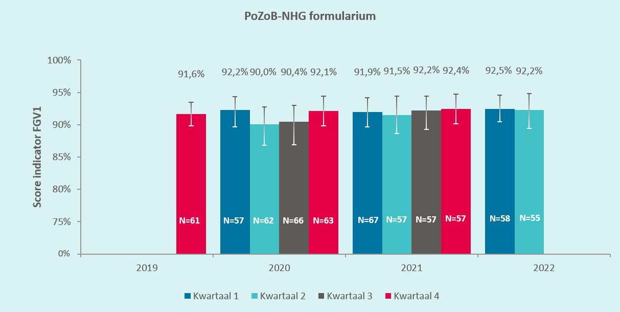 PoZoB-NHG