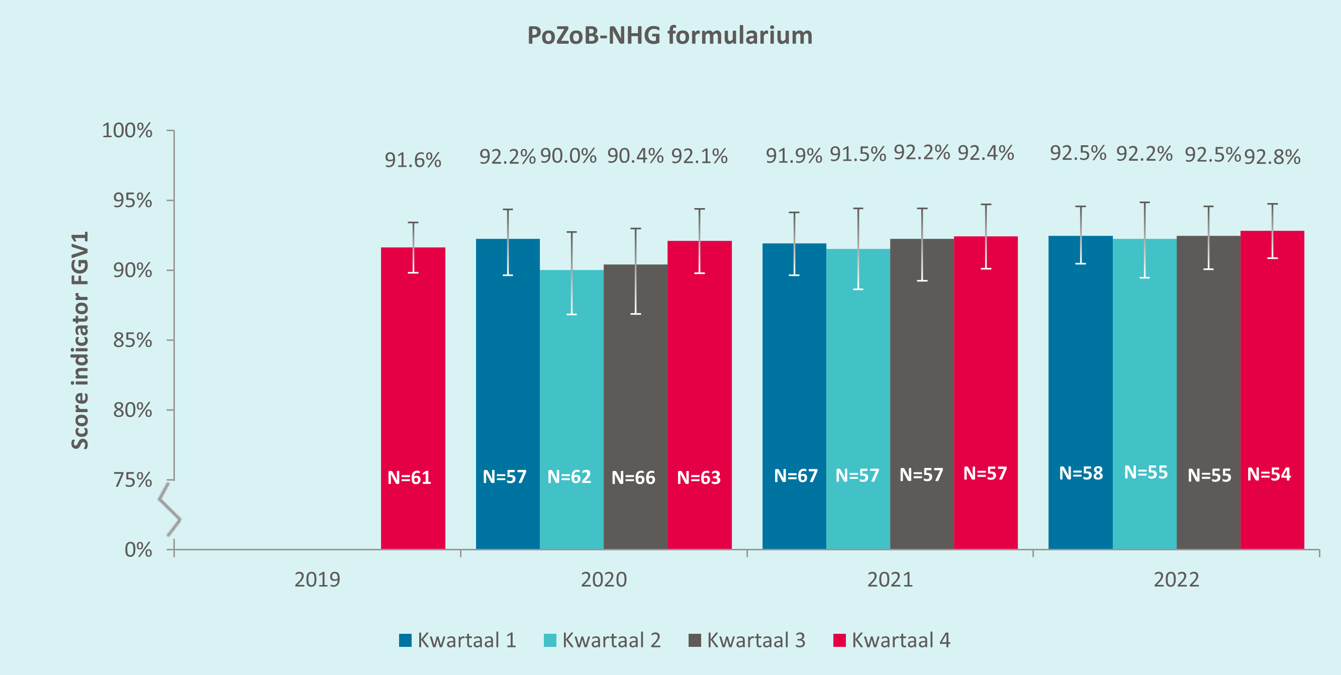 PoZoB-NHG