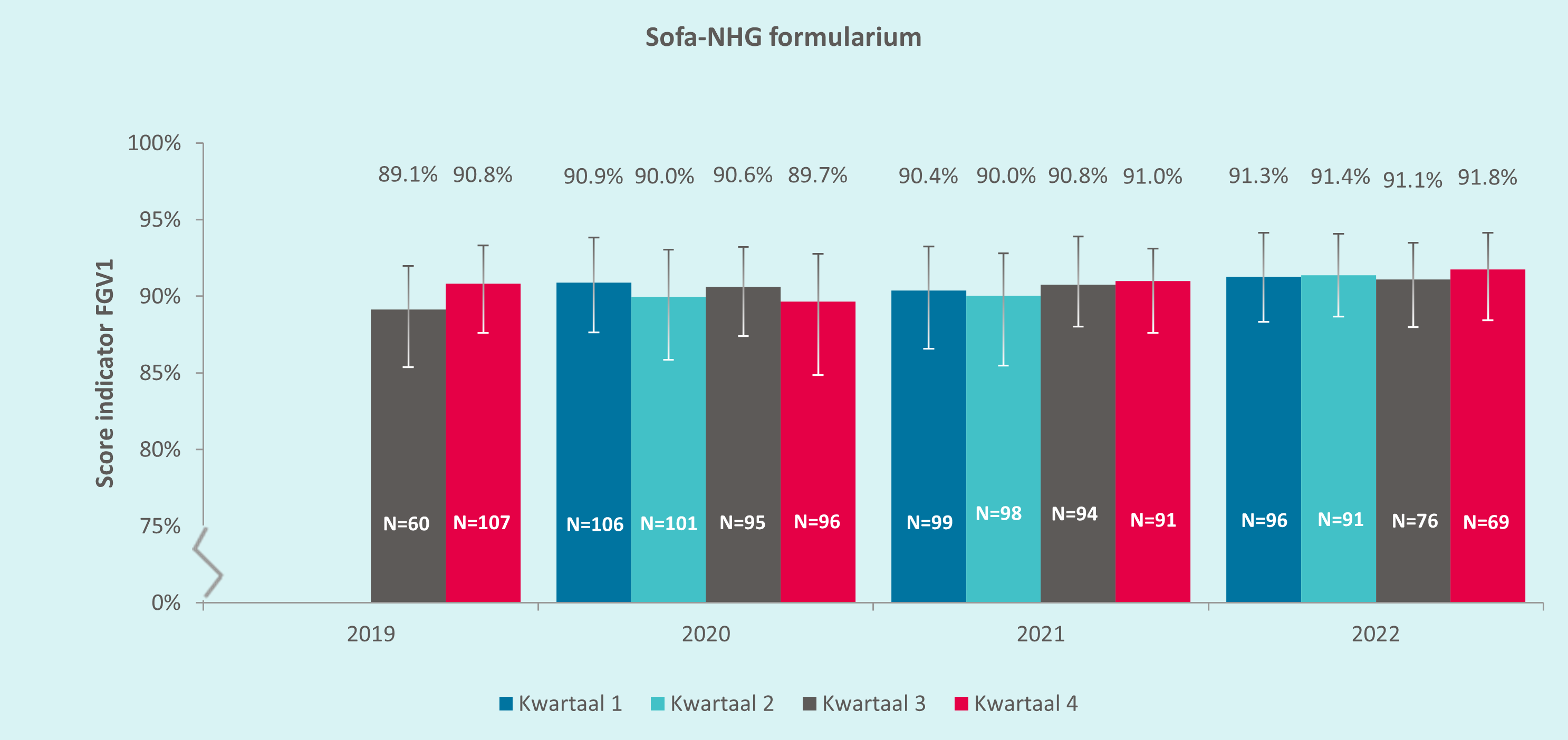 SOFA-NHG