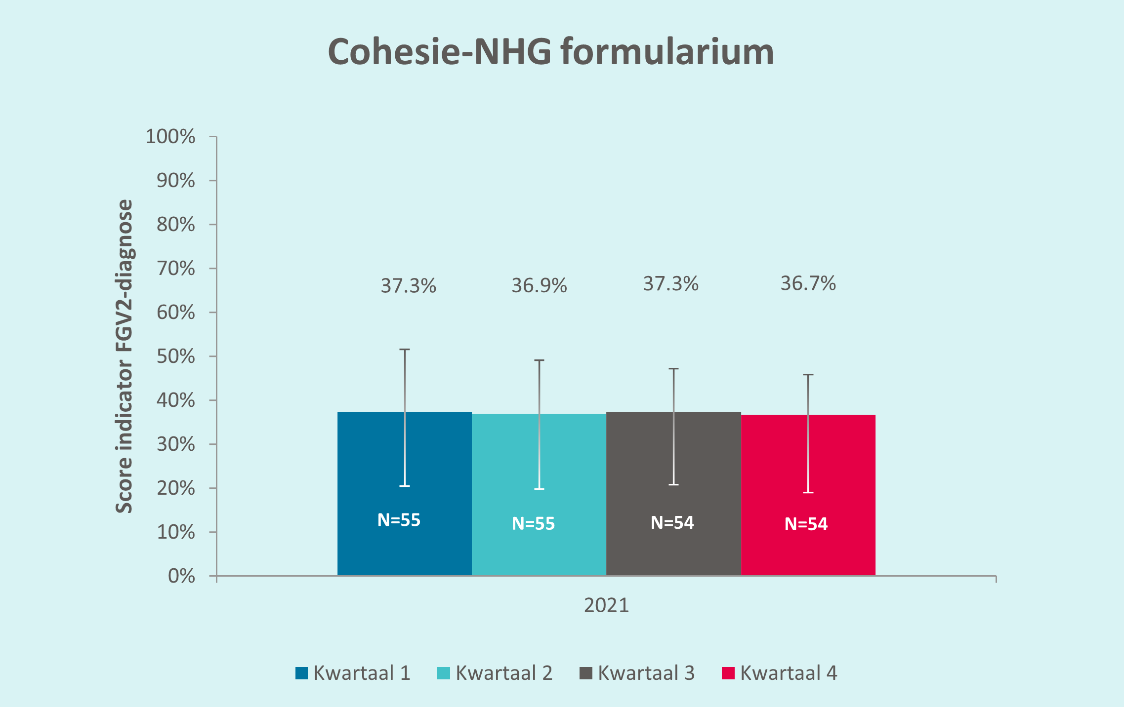 Cohesie-NHG