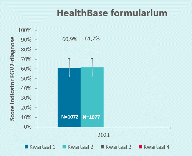 Health Base