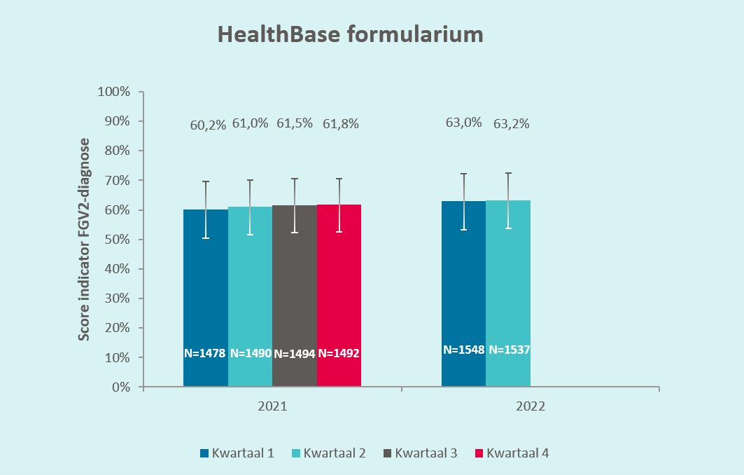 Health Base