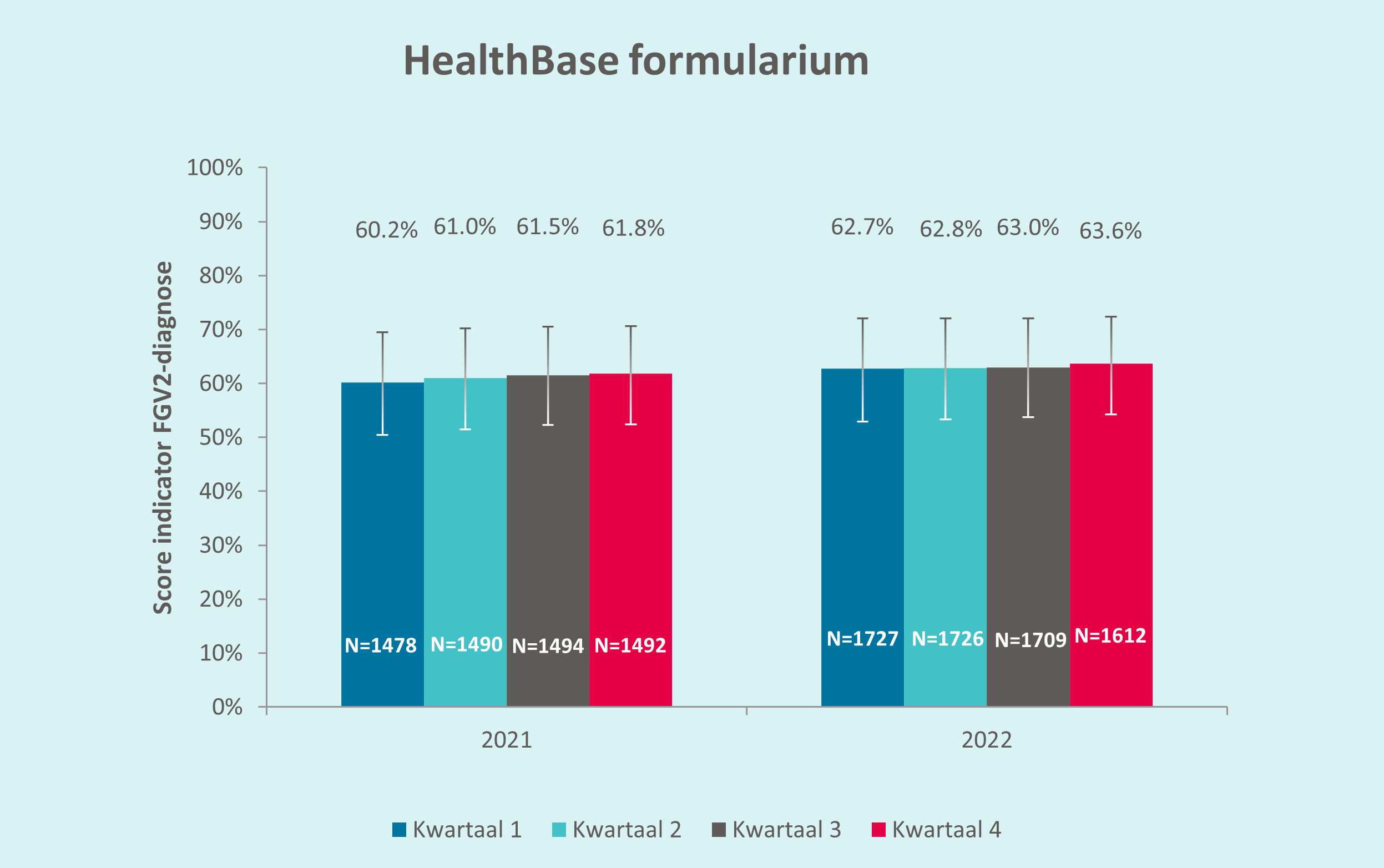 Health Base