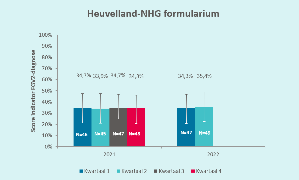 Heuvelland-NHG