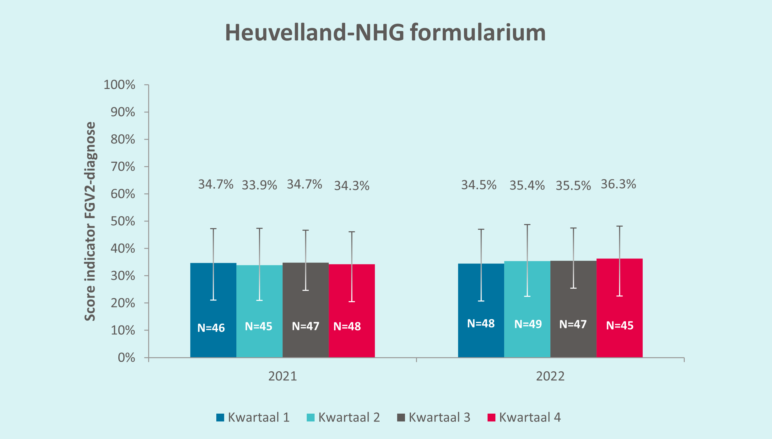 Heuvelland-NHG